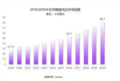 梵熊 致力于成为业内孵化体系的先锋不朽情缘试玩版成人情趣用品新锐小